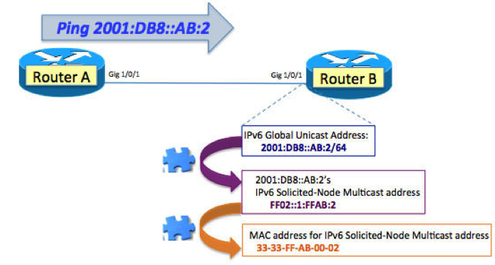 pasted-into-ipv6-solicited-node-multicast-2.png